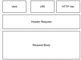 HTTP Request Body